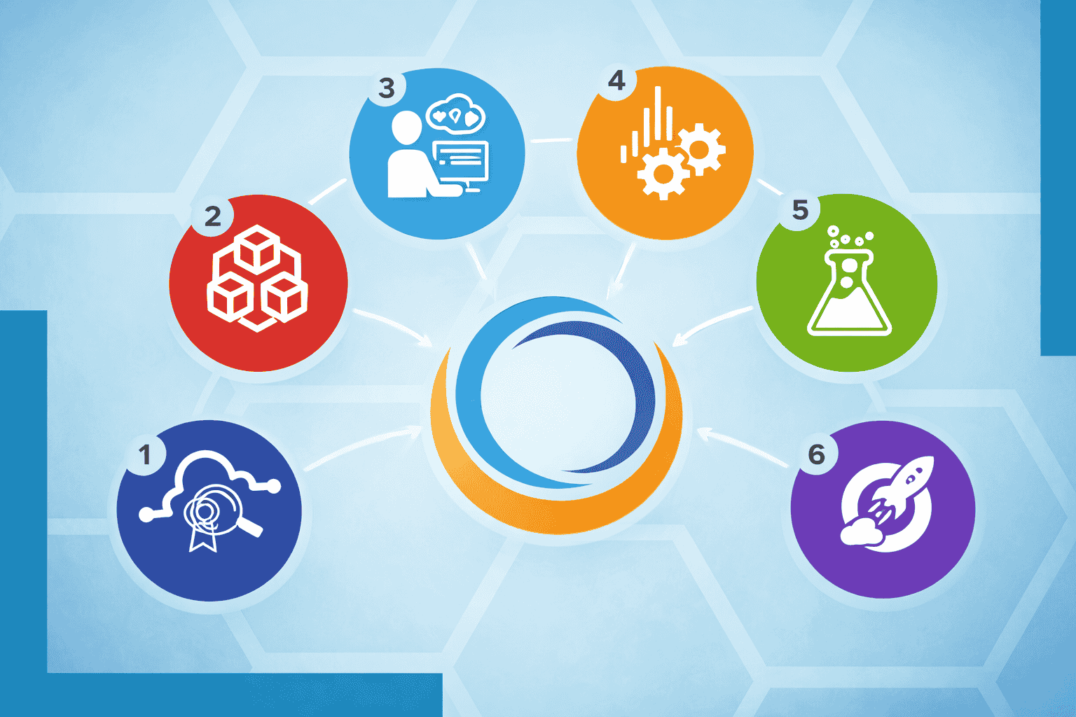 Backend-Development-Service