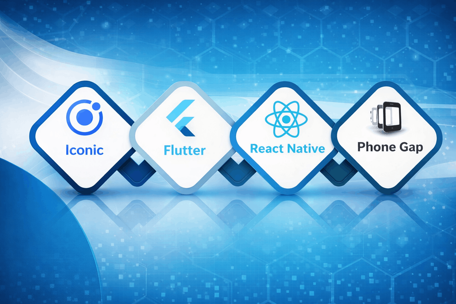 Cross-Platform-Service