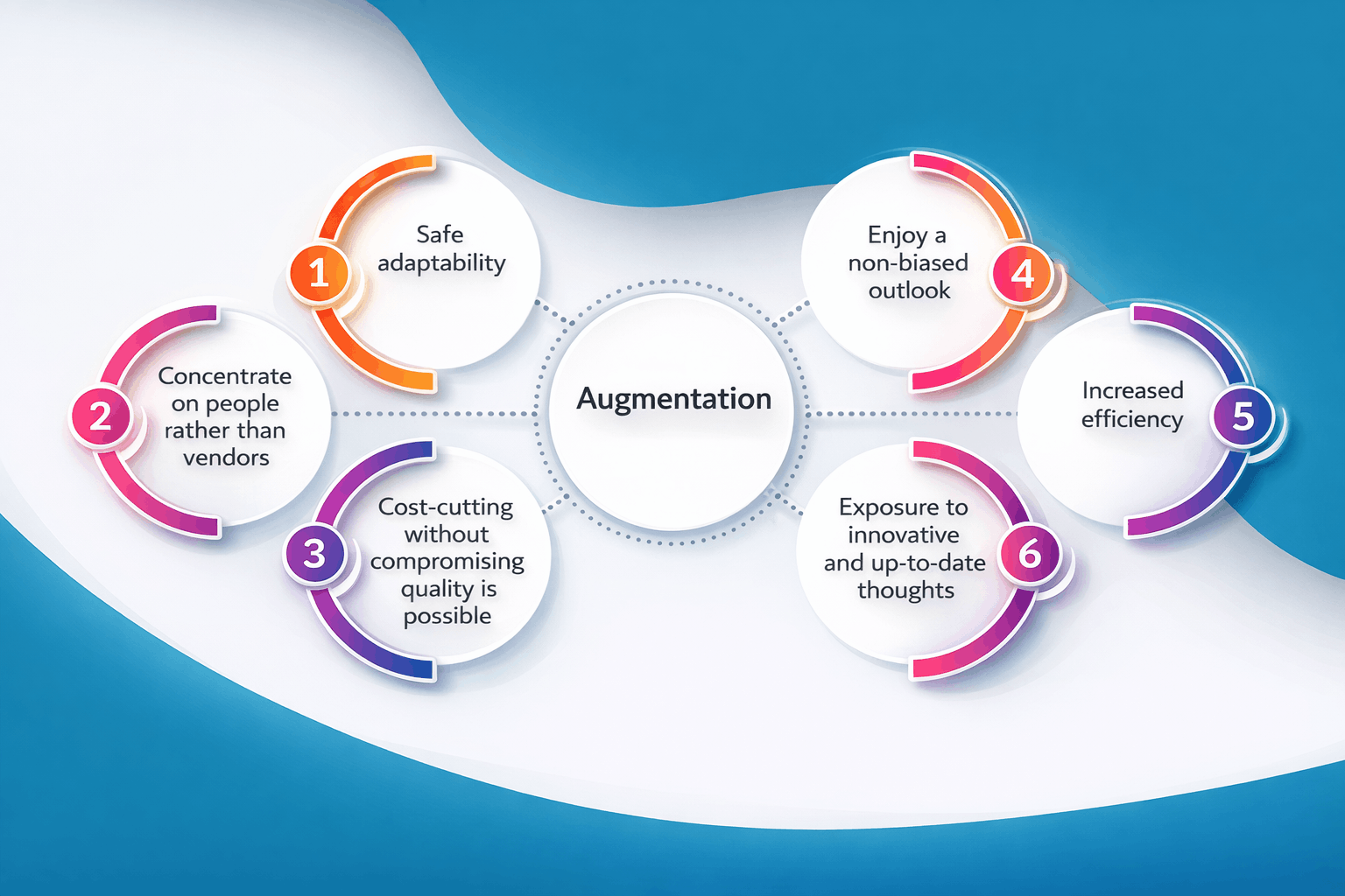 IT-Team-Augmentation-Services