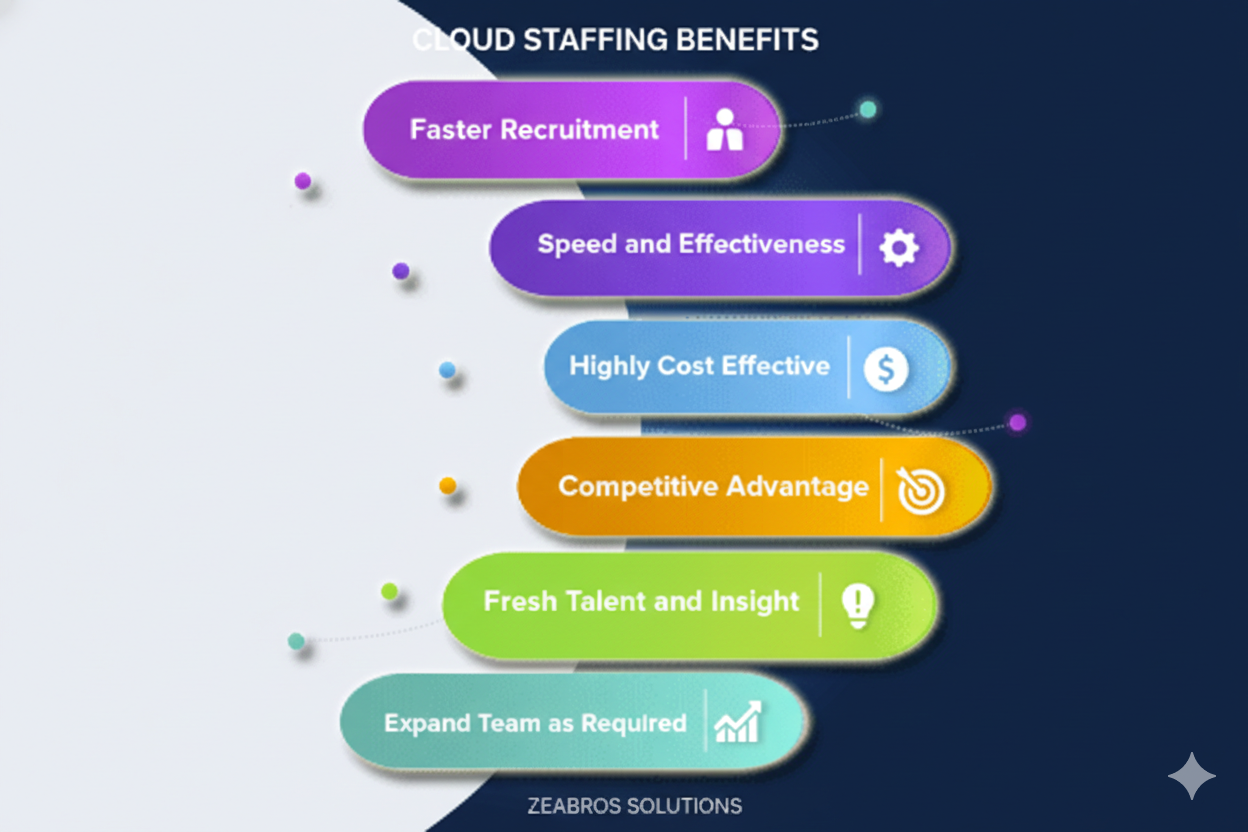 IT Team Augmentatin Service in Gurgaon