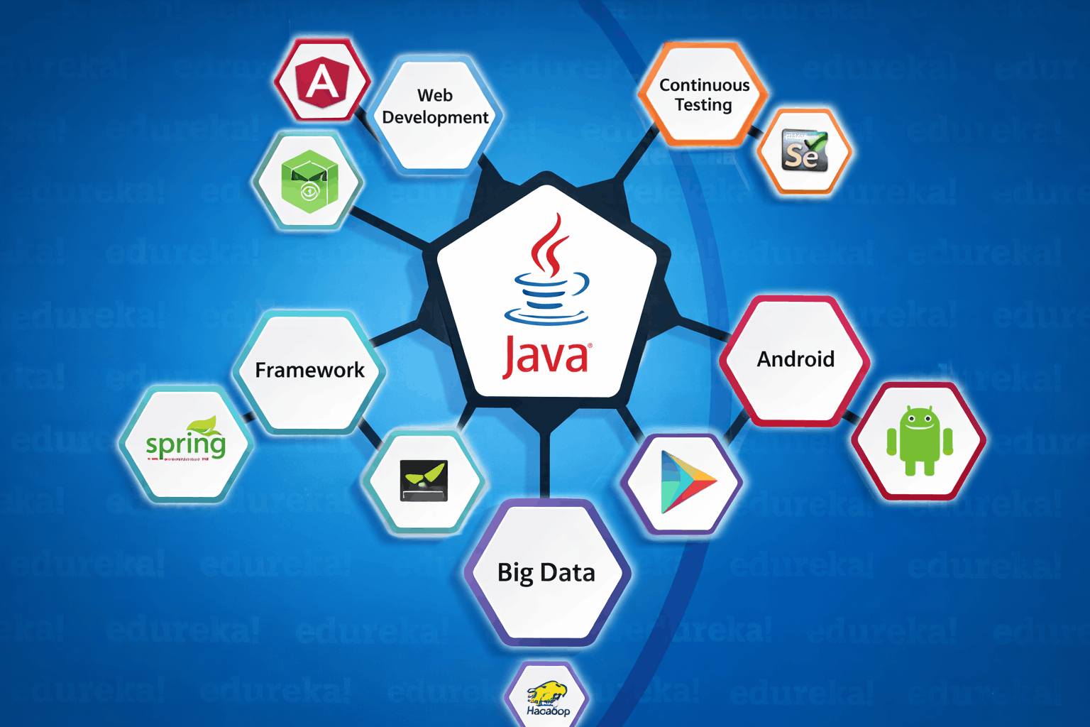 Java-Development-Services