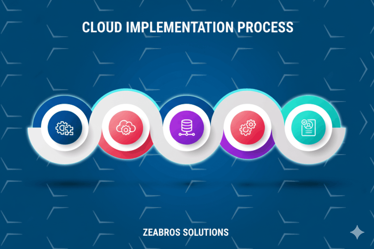 Legacy-Modernization-Service