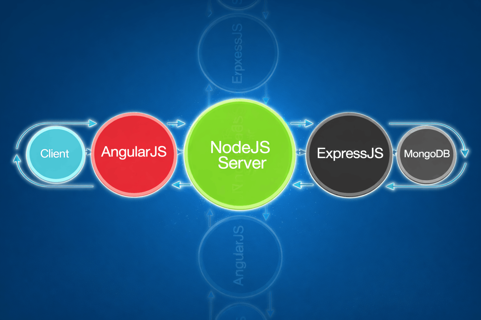 Node-Js-Development