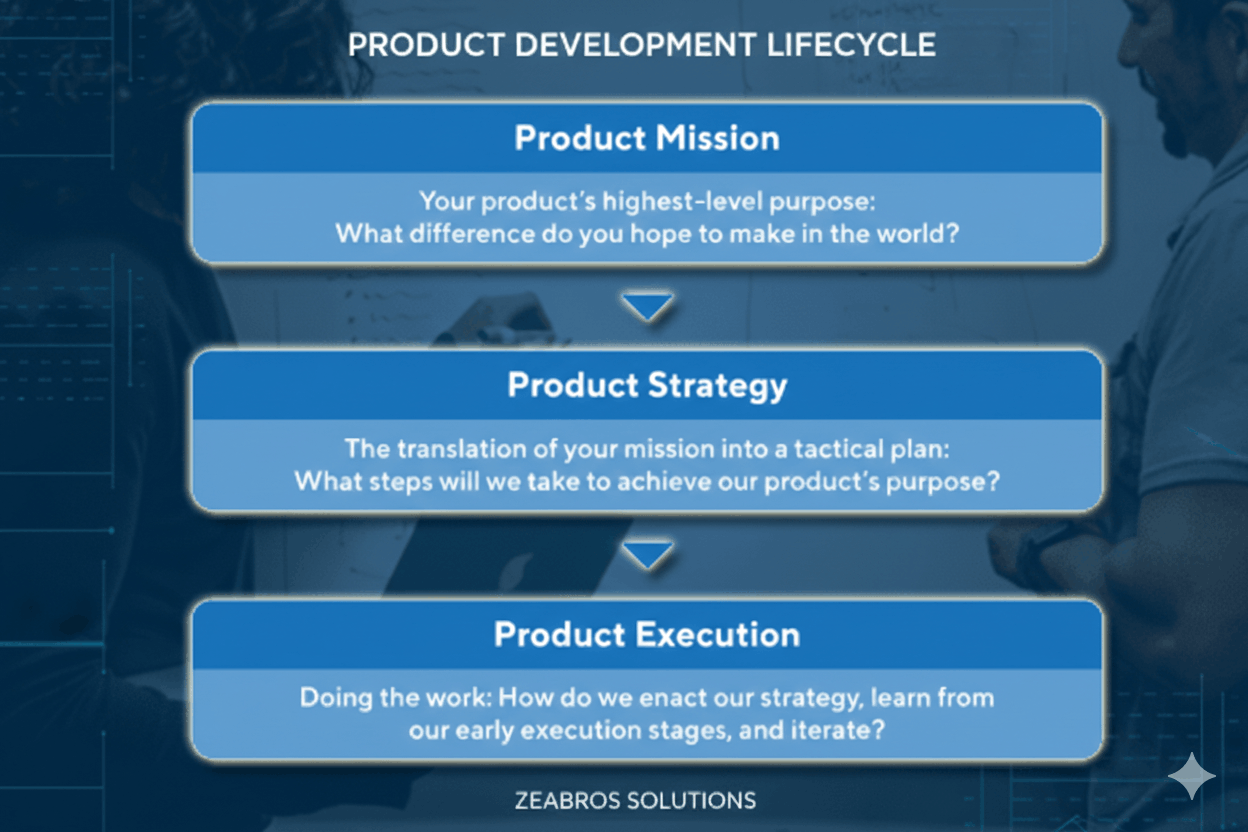
Product-Strategy-Consulting