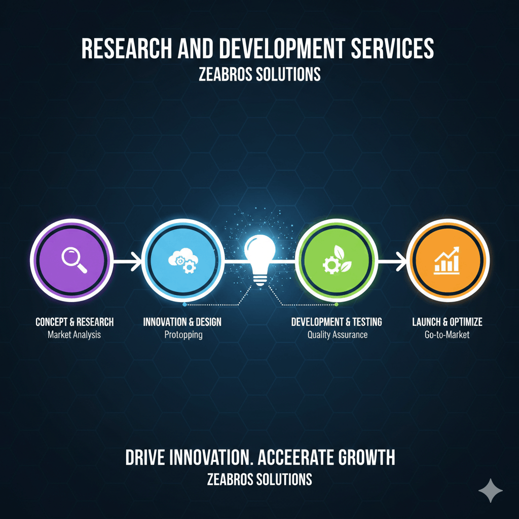 Research-and-Development-Services