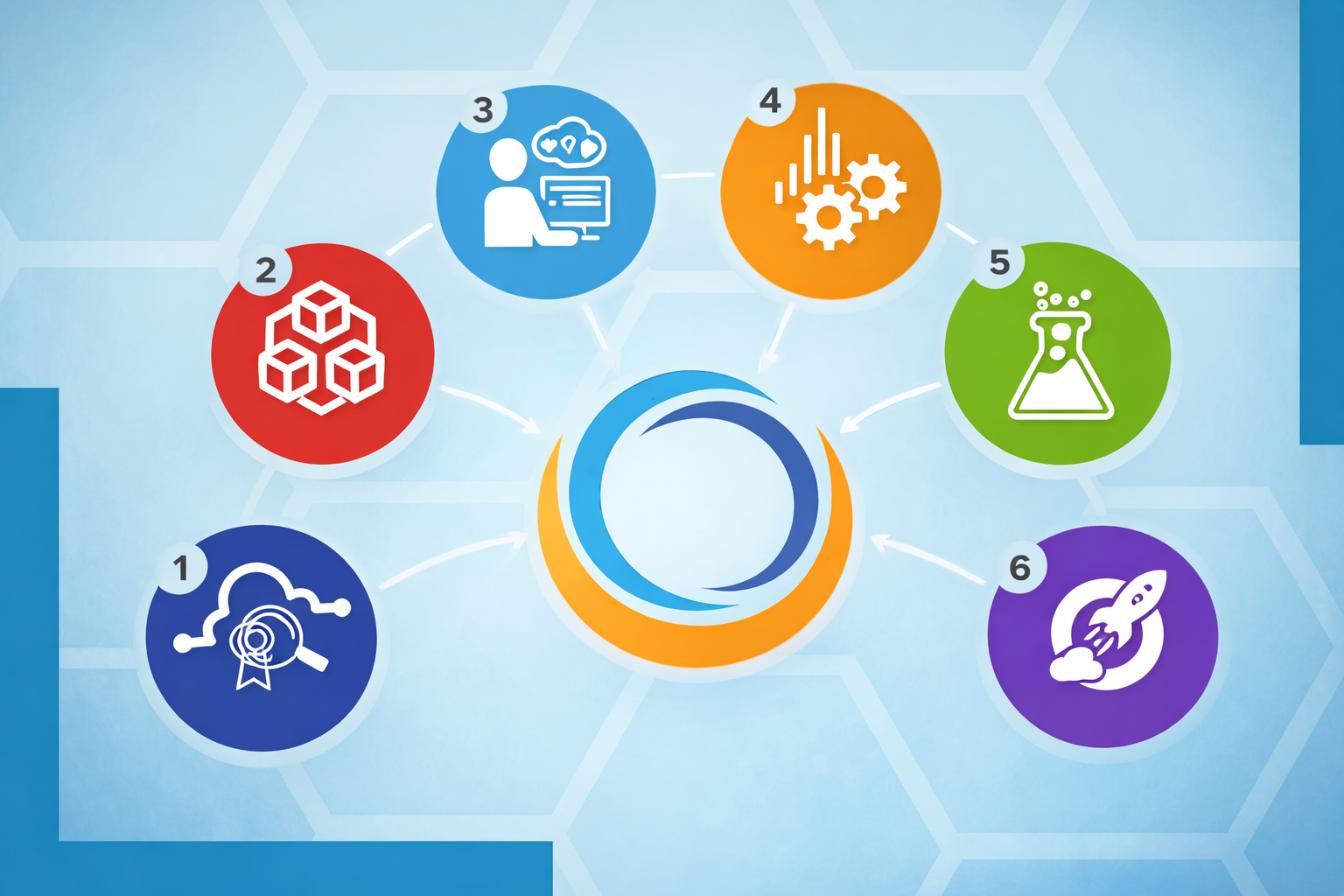 Backend Development Service Gurgaon