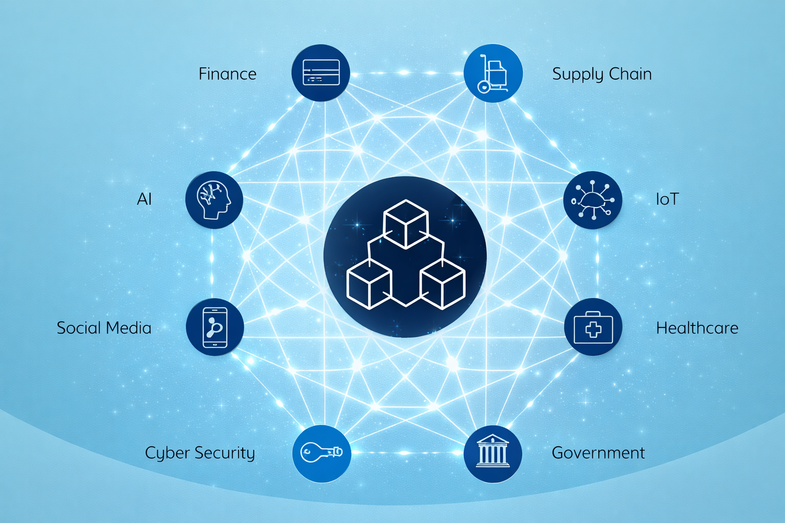 Smart Contracts Blockchain