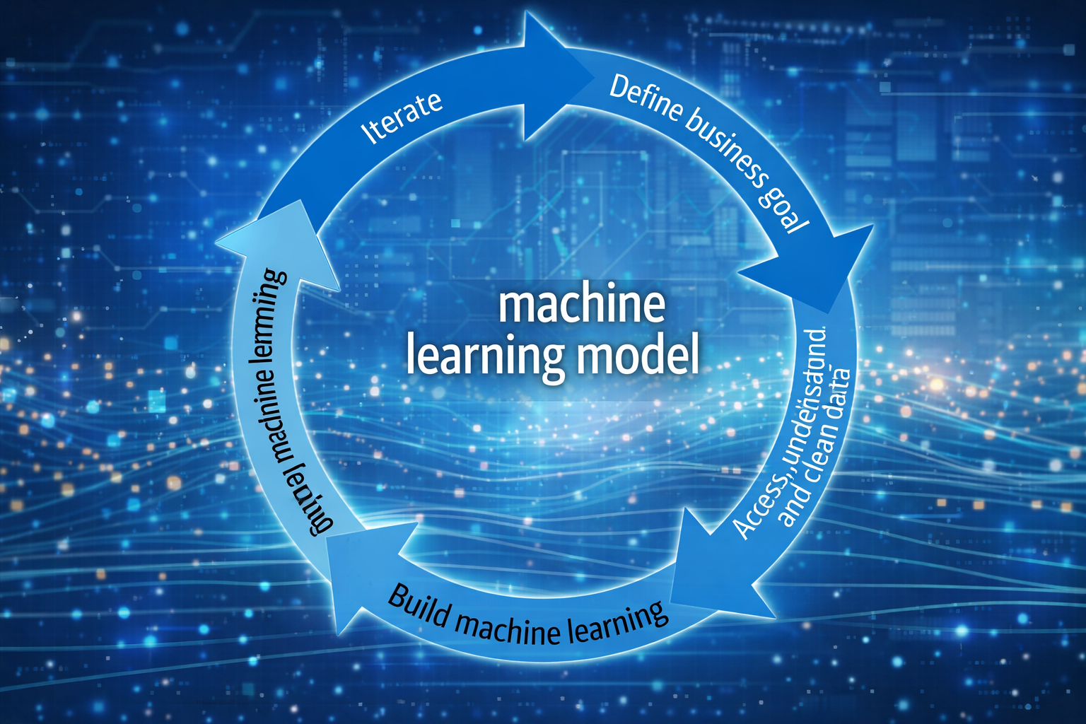 Machine Learning Development Service Gurgaon