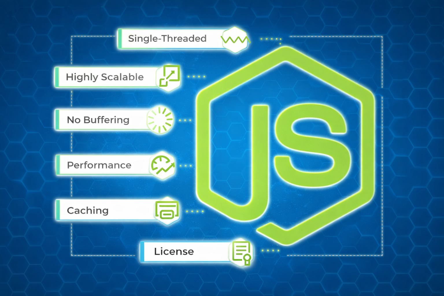Node.Js Development Service Gurgaon
