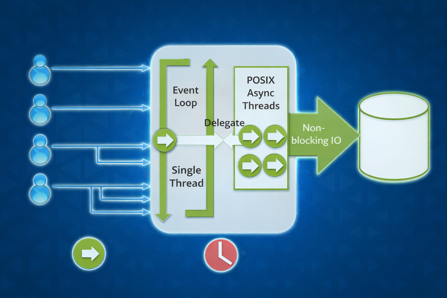 Node.Js API Creation and Integration Services