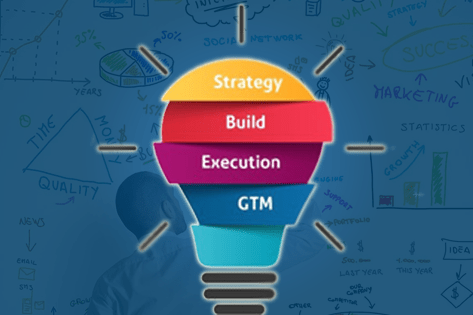 Product Strategy Consulting Services in Gurgaon