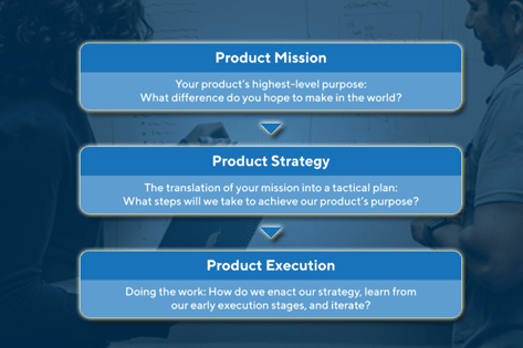 Product Strategy Consulting in Gurgaon